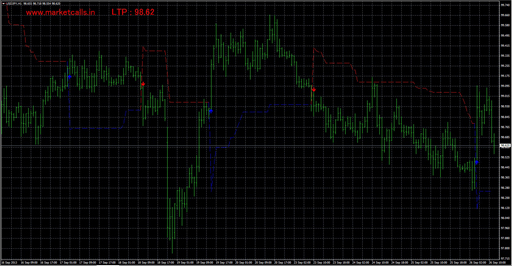 Non Repainting SuperTrendの表示画像